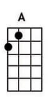 A ukulele chords