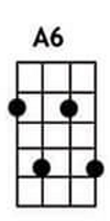 A6 ukulele chords