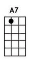 A7 ukulele chords