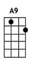 A9 ukulele chords