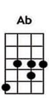 Ab ukulele chords