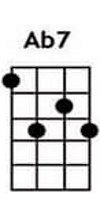 Ab7 ukulele chords