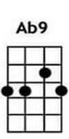 Ab9 ukulele chords