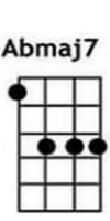 Abmaj7 ukulele chords