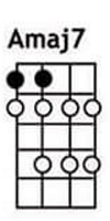 Amaj7 ukulele chords