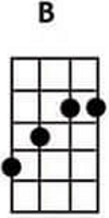 B ukulele chords