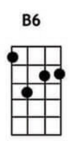 B6 ukulele chords