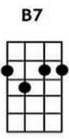 B7 ukulele chords