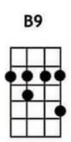 B9 ukulele chords