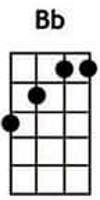 Bb ukulele chords