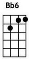 Bb6 ukulele chords