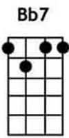 Bb7 ukulele chords