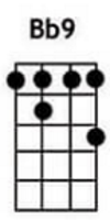 Bb9 ukulele chords