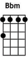 Bbm ukulele chords