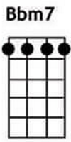 Bbm7 ukulele chords