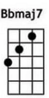 Bbmaj7 ukulele chords