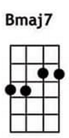 Bmaj7 ukulele chords