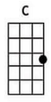 C ukulele chords