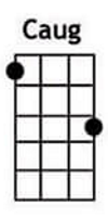 Caug ukulele chords