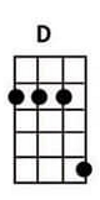 D ukulele chords