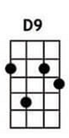 D9 ukulele chords