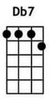 Db7 ukulele chords