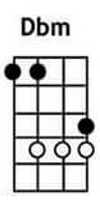 Dbm ukulele chords