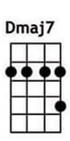 Dmaj7 ukulele chords