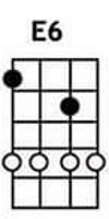 E6 ukulele chords