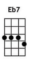 Eb7 ukulele chords