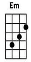 Em ukulele chords