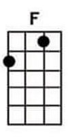 F ukulele chords