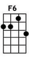 F6 ukulele chords