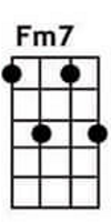 Fm7 ukulele chords