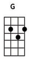 G ukulele chords