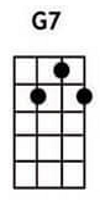 G7 ukulele chords