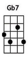 Gb7 ukulele chords