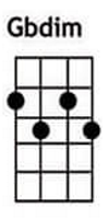 Gbdim ukulele chords