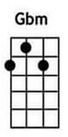 Gbm ukulele chords