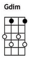 Gdim ukulele chords