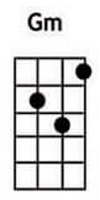 Gm ukulele chords